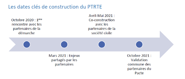 Dates clés PTRTE