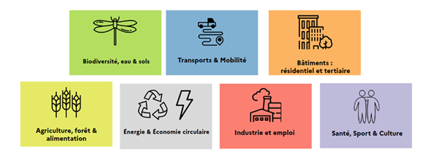 Thématiques du PTRTE